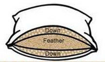 Kammer-doppelter Stich Microfiber-Kissen der Sondergröße-3 mit unten oder Polyester-Füllung